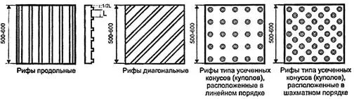 Состав чертежа схема раскладки тактильных поверхностей Тактильная плитка ЕвроМостовая