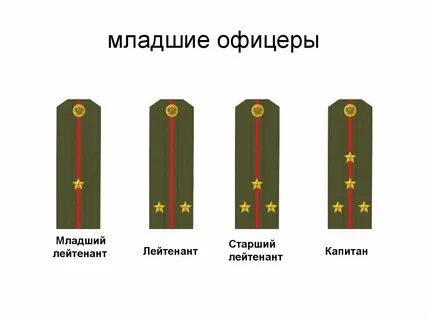 Младшие офицеры это