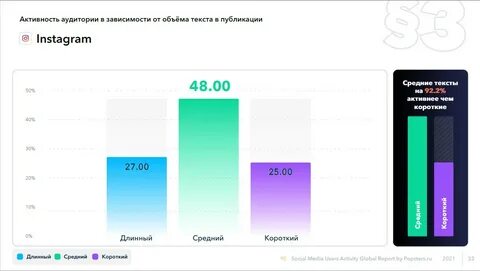 Предпочтения аудитории
