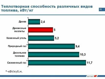 Теплотворный свет