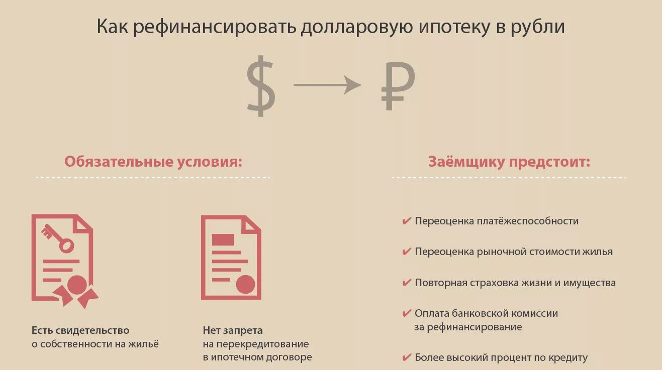 Сколько раз можно рефинансировать. Как рефинансировать ипотеку. Как происходит рефинансирование. Ипотека рубли. Ипотека при девальвации рубля.