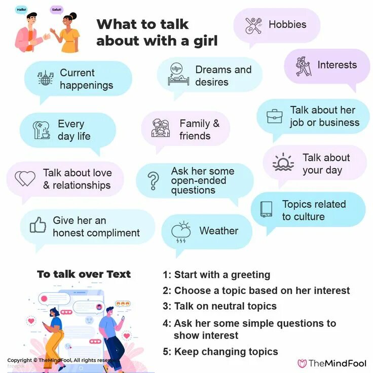 Talk about issue. Talk to или talk with. talk to about with. interesting questions to talk. topics to talk about.