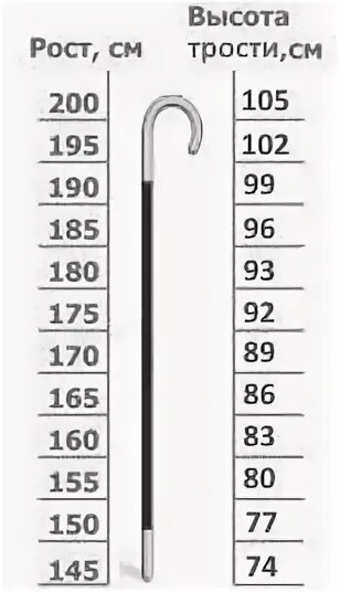 Как подобрать трость по росту. Длина трости для ходьбы по росту таблица. Как правильно выбрать трость для ходьбы по росту таблица. Длина трости по росту таблица. Как выбрать размер трости для ходьбы.