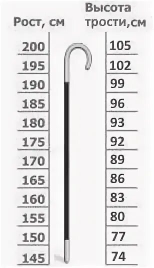 Как подобрать трость по росту