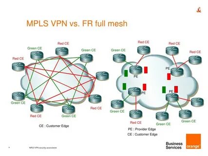 Full network