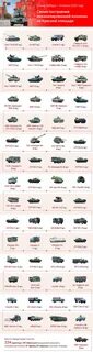 Список техники