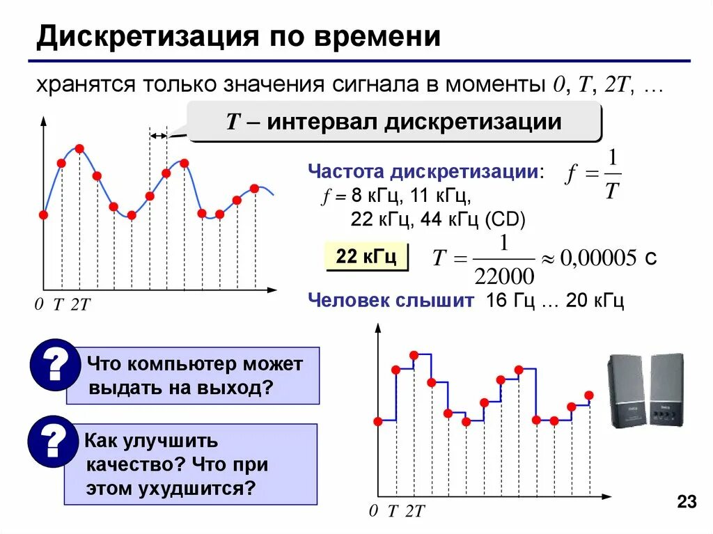 Частота дискретизации дискретного сигнала. Частота дискретизации 8 КГЦ. Дискретизация аналогового сигнала примеры. Как посчитать частоту дискретизации.