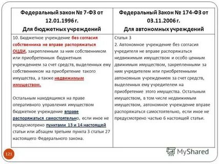 Ст 121 фз