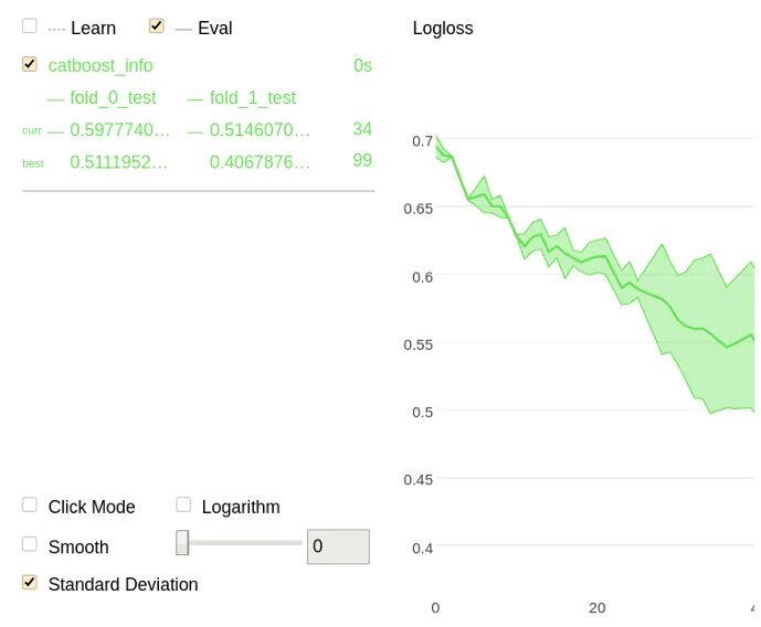 Catboost python. Catboost. модель catboost. catboost classifier loss functions. catboost plot.