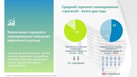 Горизонты регистрация