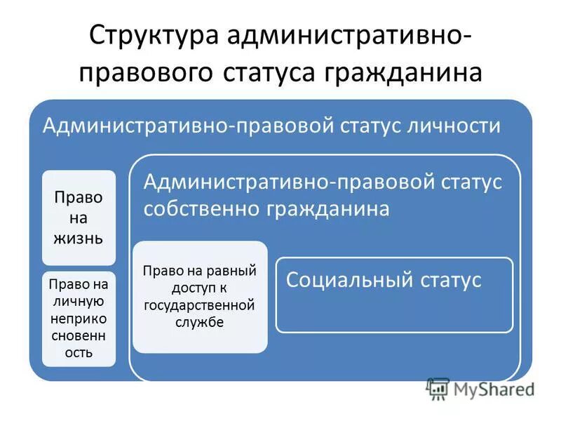 Административно правовым статусом обладают