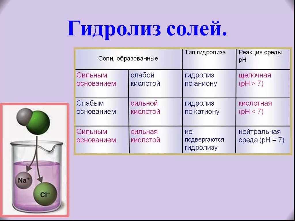 Гидролиз серной кислоты раствор. Гидролиз солей среда раствора. Гидролиз солей среда водных растворов ЕГЭ. Гидролиз солей реакция среды. Гидролиз солей теория химия.