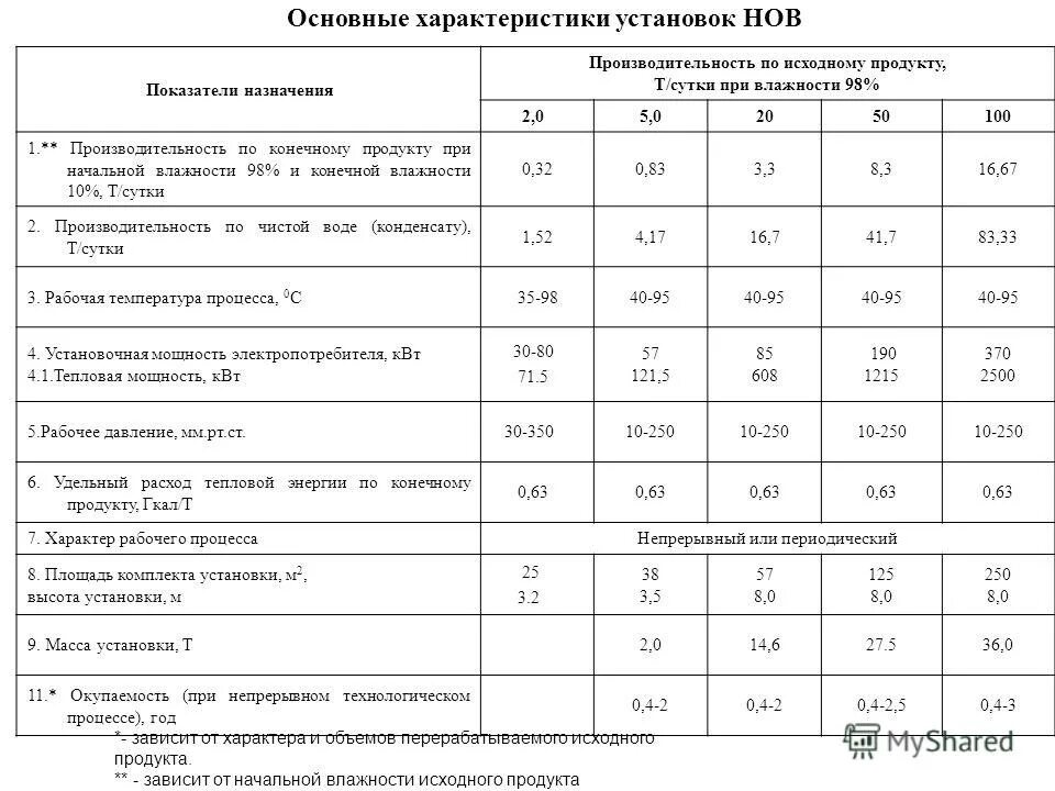 Показатели назначения характеризуют. Показатели назначения. Показатели назначения примеры. Основные показатели назначения. Показатели назначения качества продукции.