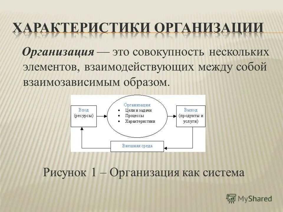 Тема организация. Характеристика организации как системы. организация это совокупность. рисунок 1 - организация как система. характер организации.