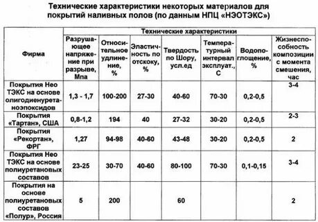 Характеристика пола
