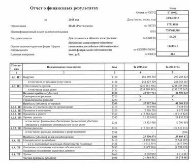 Как правильно заполнить отчет о финансовых результатах