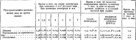 Сколько сварщиков должны