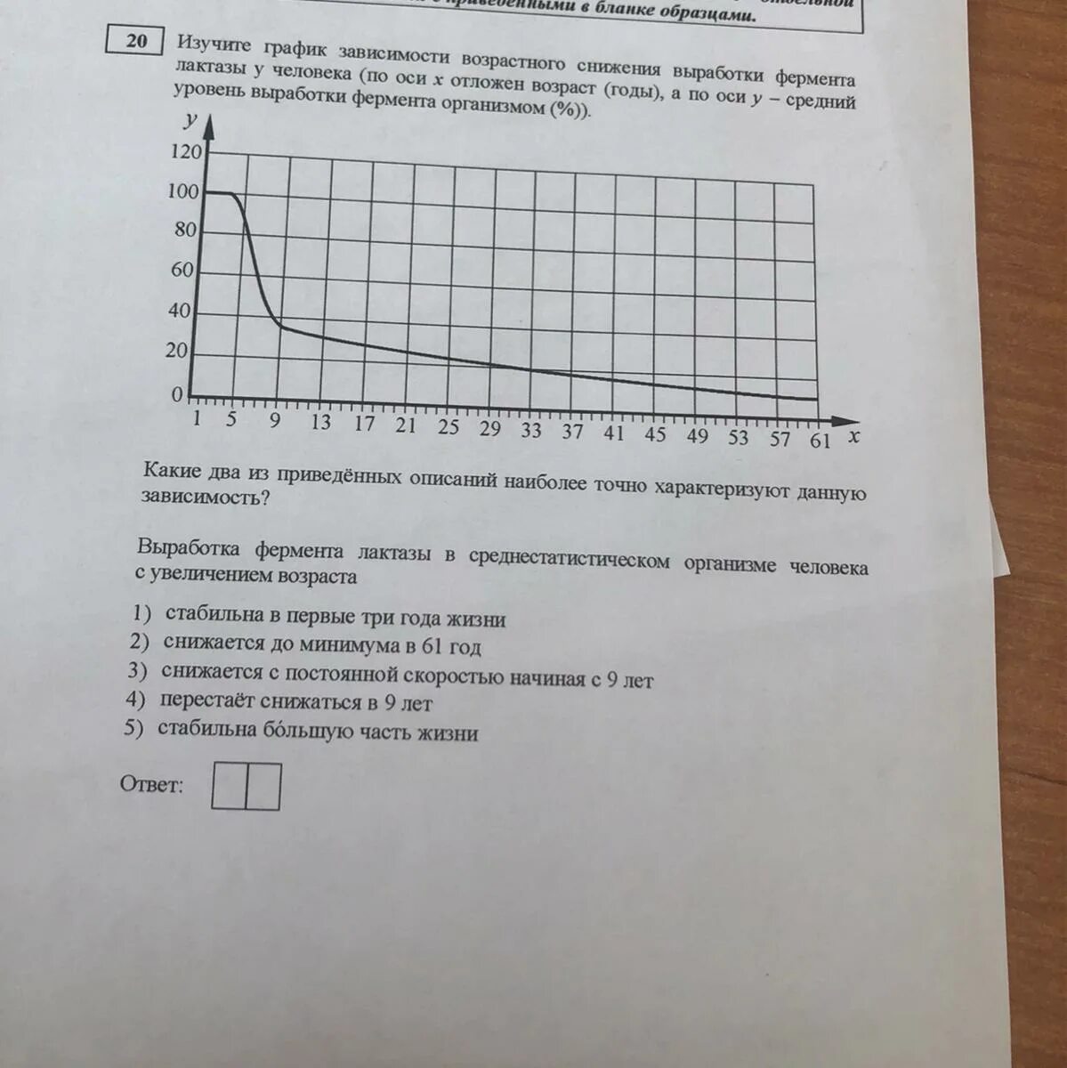 Изучите график зависимости выработки фермента. Изучите график зависимости выработки фермента лактазы у человека. Изучите график зависимости возрастного снижения фермента лактазы. Выработка лактазы в организме график. График зависимости фермента лактазы у человека от возраста.