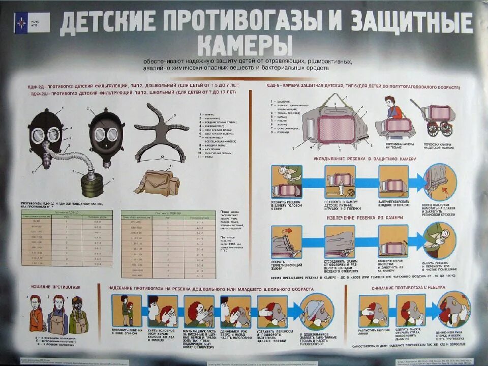 3 средства индивидуальной и коллективной защиты. Детские противогазы и защитные камеры. средства индивидуальной и коллективной защиты презентация. детские противогазы плакат. средства коллективной защиты презентация.