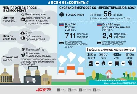 Выбросы электростанций в атмосферу