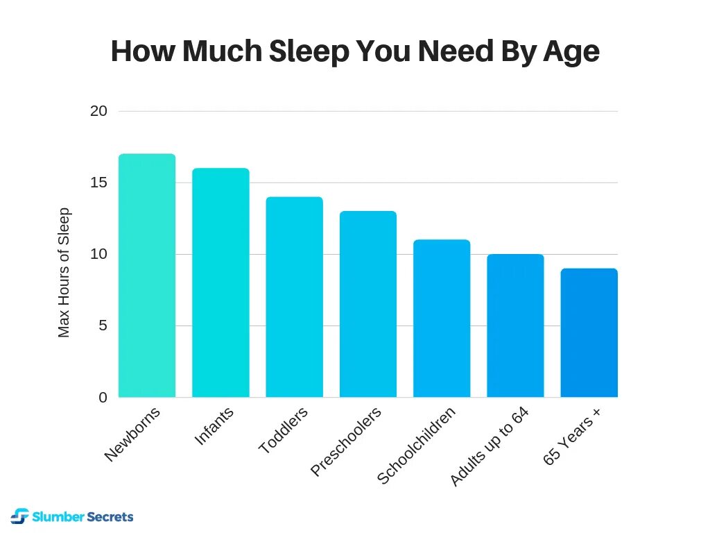 Value of sleep by hours. How do you sleep?. How many hours of healthy sleep do you need daily. How much sleep do i need. How do you sleep?.