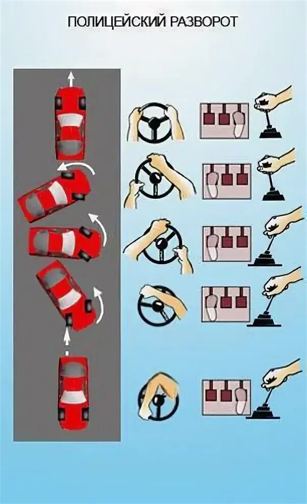 Полицейский разворот на автомате и переднем приводе. Полицейский разворот на заднем приводе. Повороты руля при развороте. Как делать полицейский разворот. Полицейский разворот.