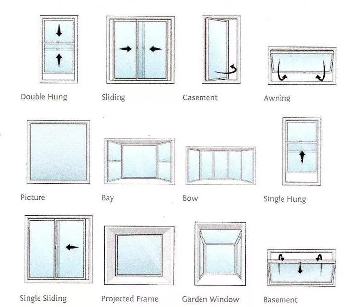 Type of the window. Type of window. types of windows. окна double hung размер. окно двойник.