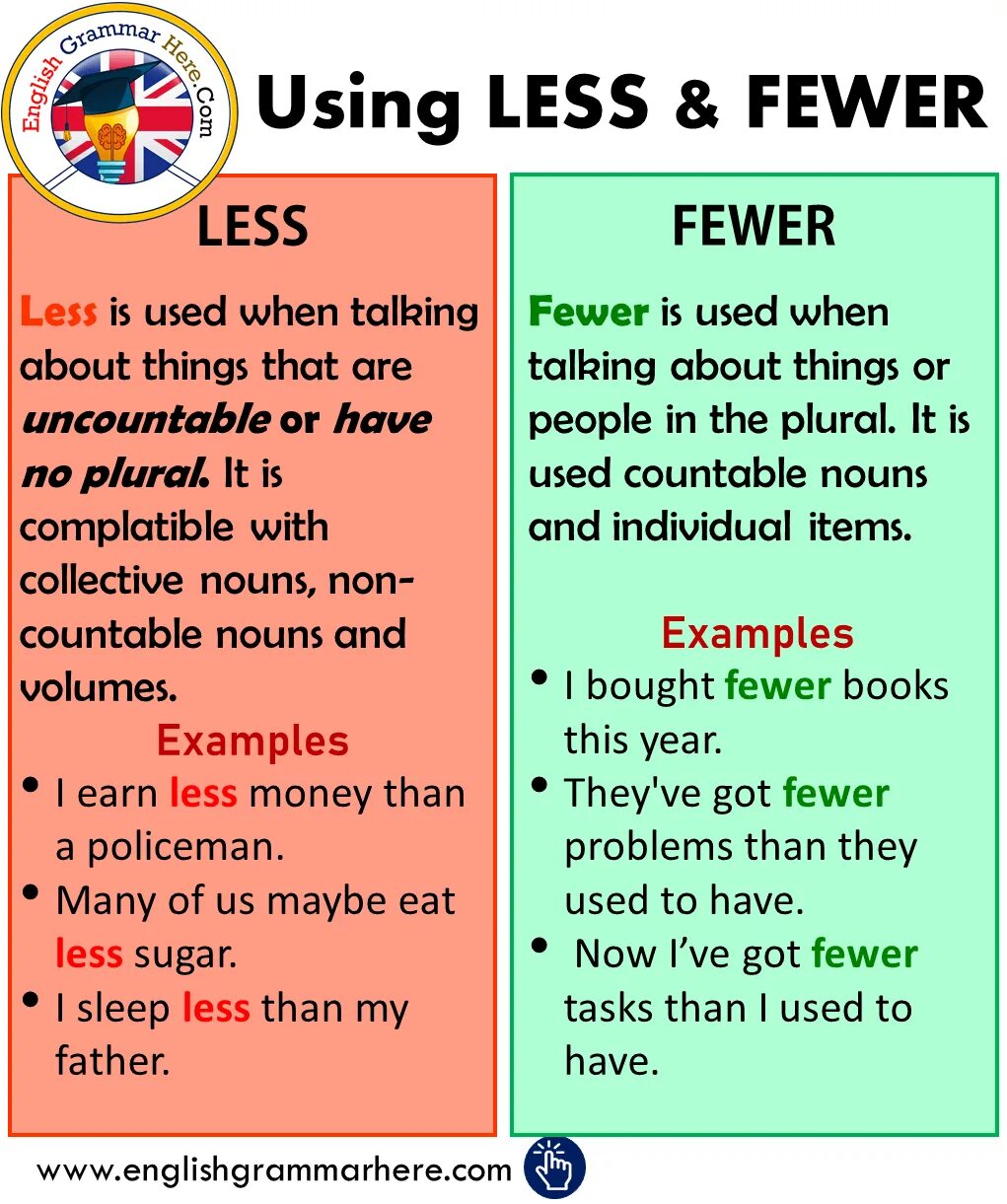 A few things is. Английский язык few little. less least правило. fewer less разница правило. less fewer разница.
