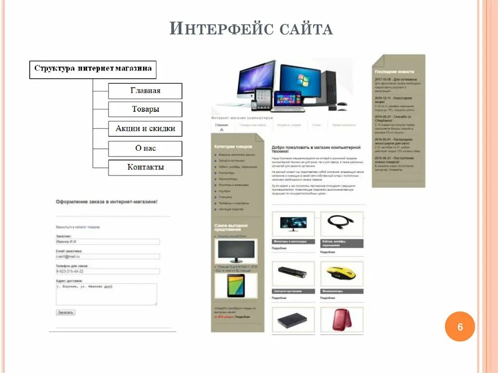 Интерфейс сайта это