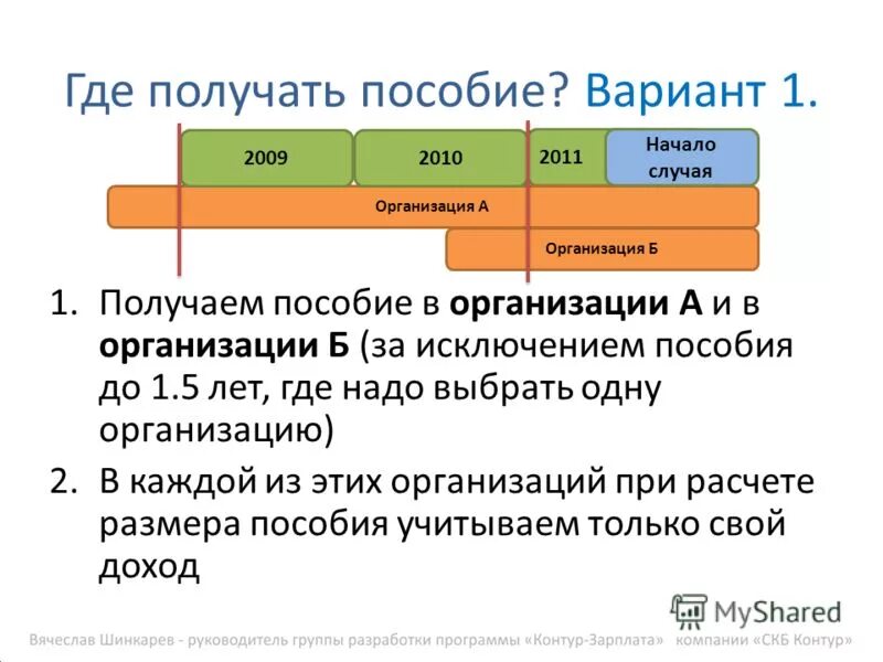 Какие документы нужны для получения пособия на ребенка до 1. Список документов на получения пособий за второго ребенка. Обеспечение жильем молодых семей. Перечень документов для пособия по беременности. 5 лет.