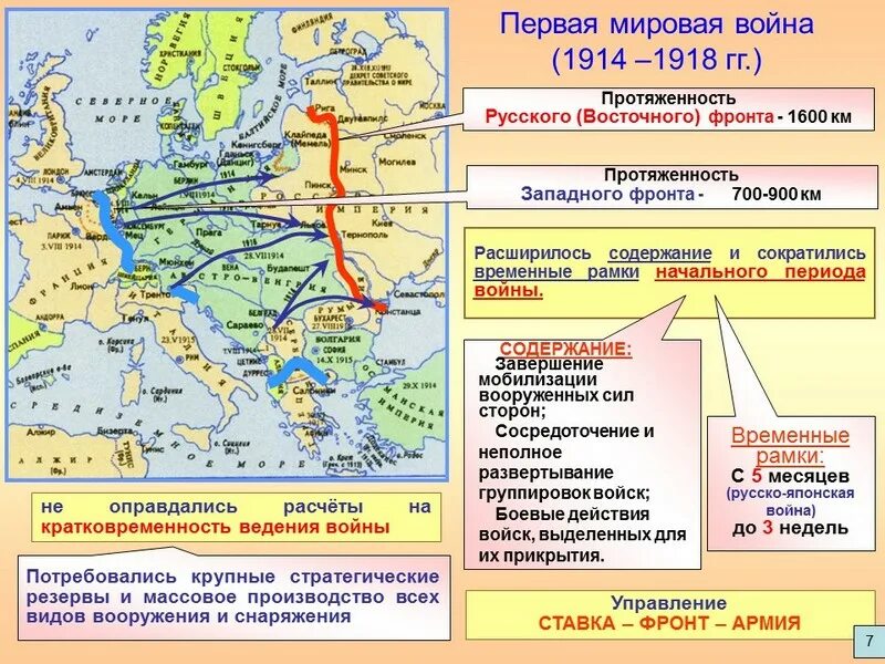 Название операций первой мировой войны. Причины первой мировой войны 1914-1918 схема. Причины начало первой мировой войны 1914-1918. Основные сражения первой мировой на карте.