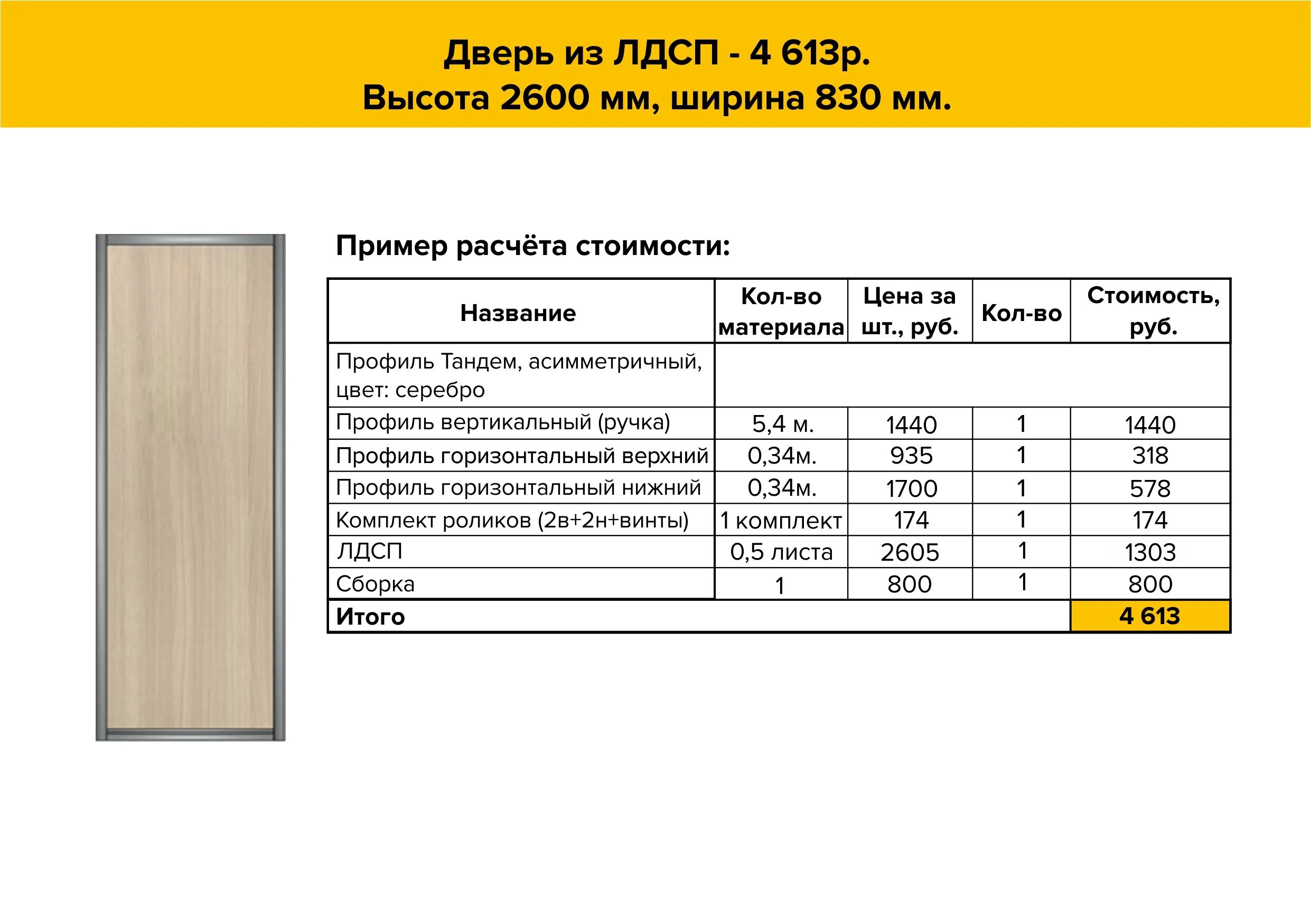 Вес листа ЛДСП 16 мм 2750х1830. Толщина листов ДСП. Толщина ЛДСП. Толщина ЛДСП для мебели.