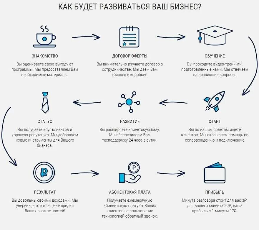 Получить минимальный можно с. Открытие бизнеса по франшизе. Франшиза что это и как работает. Франшиза пример. Что такое франшиза в бизнесе.