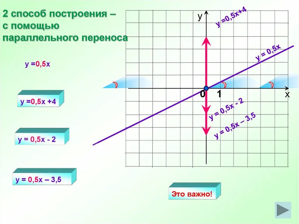 Постройте график линейной функции игрек. Y=0,5x линейная функция. линейная функция y 0.5x+2. график линейной функции y 0,5x-1. линейная функция y=3x-5.