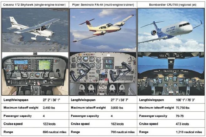 Тесты для пилотов гражданской авиации таблица. Шпаргалка для пилота. Тесты гражданской авиации. Тесты психолога влэк компасы. Факторы влияющие на безопасность полетов.