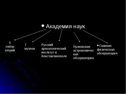 Развитие науки в 20 в