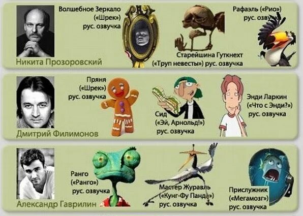 Смешарики кто озвучивает героев с фото