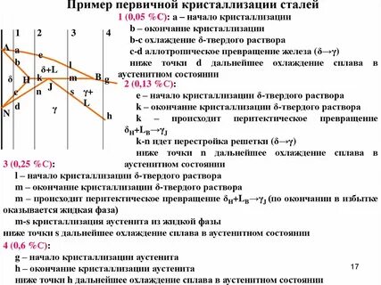 Примеры кристаллизации