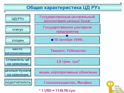 Создание статуса