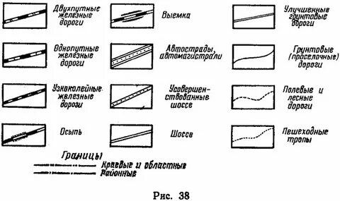 Условные знаки дорог