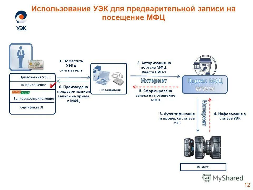 Универсальная электронная система. Универсальная электронная система