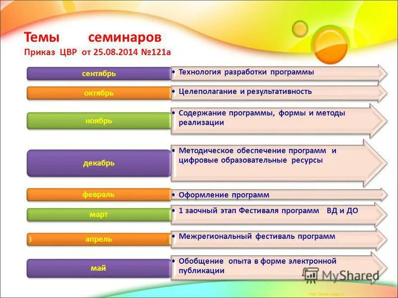 Технологию реализации содержания программы.  вариативные формы, способы, методы и средства реализации программы. Формы методы приемы работы с детьми в доу. Способ организации сетевого взаимодействия. Цели и задачи внедрения программного обеспечения.