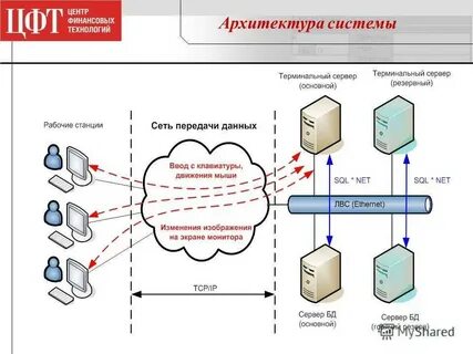 Данные оп