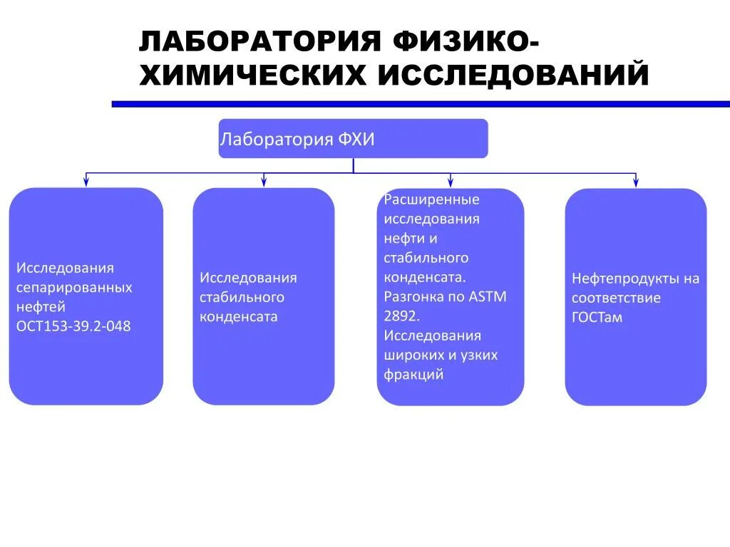 Физико химическая сложность. Физико-химические. Предмет изучения физической химии. Люизит механизм действия. Метод термического анализа.