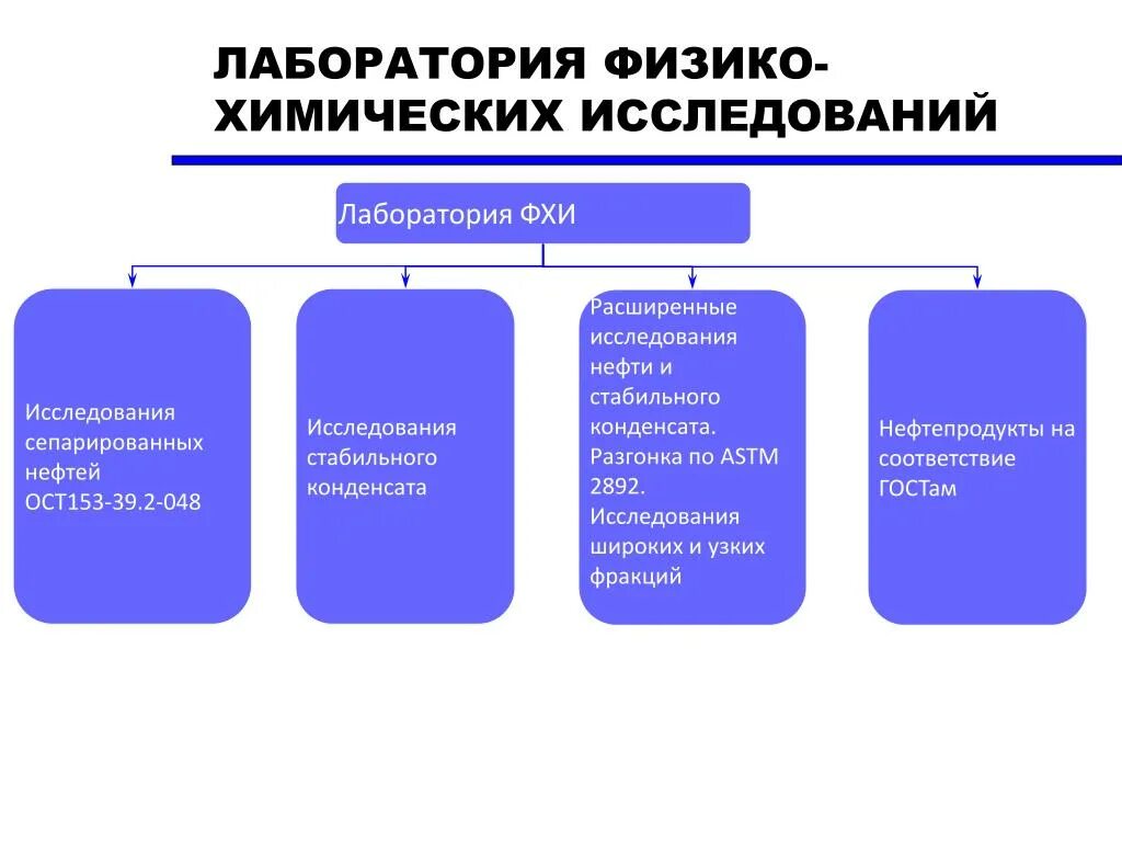 Физико химические методы в химии. Методы исследования нефти. Физико-химические исследования. Физические методы исследования нефтей. Физико химические методы контроля