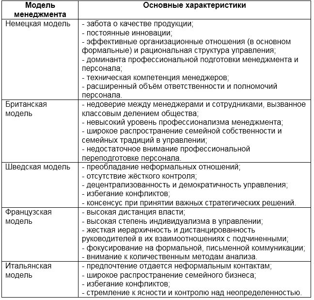 Функции руководителя нормативный. Функции управления таблица. функции менеджмента таблица. характеристика основных функций управления. таблица по функциям менеджмента.