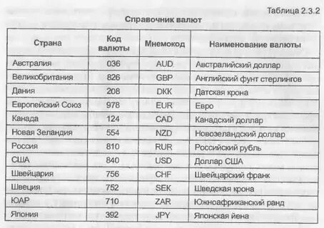 В каких странах какие денежные единицы