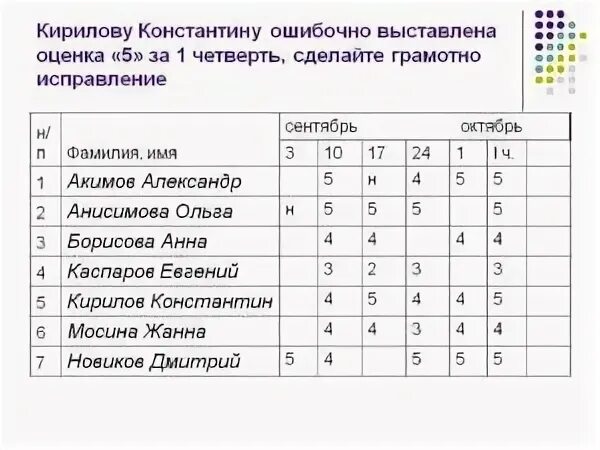 Четверти 6 класс