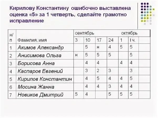 Выходные в 4 четверти в школе. Оценки за четверть 6 класс. Выставление оценок за четверть. Четверти в школе оценки. Критерии выставления оценок за четверть.