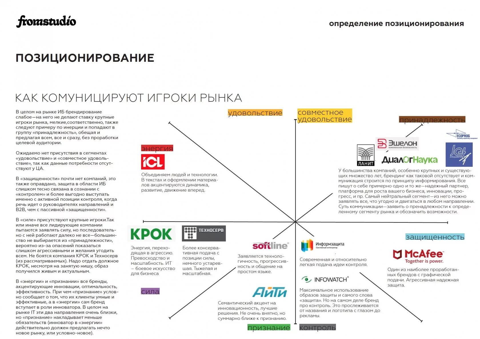 Позиционирование и миссия одно и тоже. Стратегии позиционирования бренда. Позиционирование агентства недвижимости пример. Позиционирование в маркетинге. Структура позиционирования бренда.